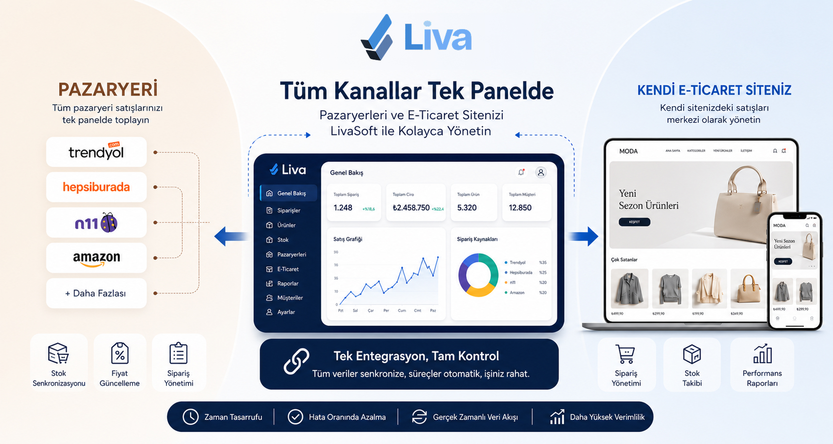Blog yazısı Pazaryeri mi, Kendi E-Ticaret Siteniz mi? Hangisi Karlı? Karşılaştırmalı Rehberiçin resim