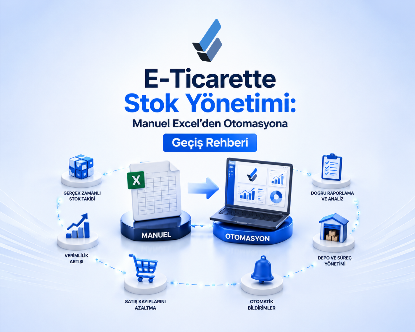 Blog yazısı E-Ticarette Stok Yönetimi: Manuel Excel’den Otomasyona Geçiş Rehberiiçin resim